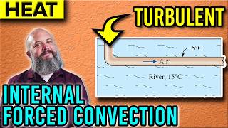 Internal Forced Convection Example Problem with Turbulent Flow [upl. by Htessil]