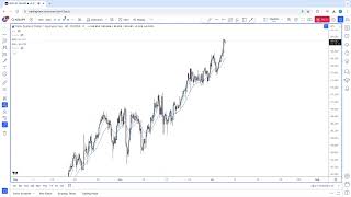 NZDJPY Continues Higher [upl. by Diarmit]