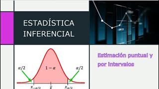 Estimación puntual y por intervalo [upl. by Jeanelle]