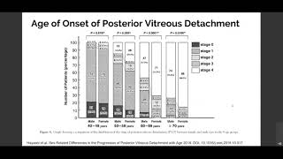 Part 3 Causes of Opacities and Floaters Posterior Vitreous Detachment [upl. by Mallissa488]