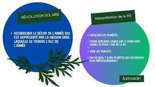 Révolution Solaire en Astrologie Explications [upl. by Iluj987]