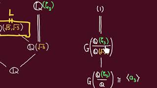 Class Field Theory summarized part 7 Computing Conductor and Discriminant [upl. by Yecram]