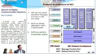 T 3 6 SS7 Protocol stack [upl. by Annadroj]