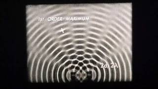 Ealing FilmLoops 802405  Interference of Waves in a Ripple Tank [upl. by Anaejer]