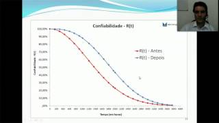 Confiabilidade Analisando Falhas com Modelos Estatísticos [upl. by Teriann484]