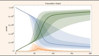 Handling Uncertainties and Calibrating System Modeler Models with Wolfram Language [upl. by Dorsey720]