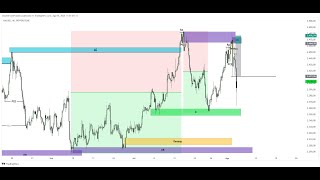 COMO DOMINAR LA ESTRUCTURA DE MERCADO [upl. by Blim608]