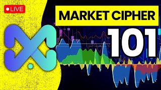 What is Market CIpher Tutorial [upl. by Charleen]