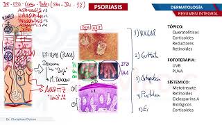 Dermatología  Psoriasis [upl. by Merchant]