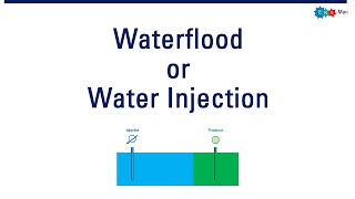 Waterflood or Water Injection [upl. by Lodhia]