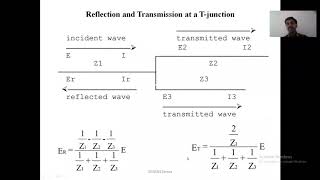 Bewely Lattice diagram part2 [upl. by Kast808]