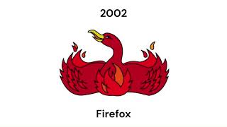 Mozilla firefox logo evolution [upl. by Melisenda]