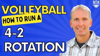 Volleyball Formations 42 for Beginners EXPLAINED [upl. by Schrader]