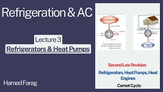 Refrigeration and Air Conditioning Lecture 3  Refrigerators and Heat Pumps [upl. by Atilahs]