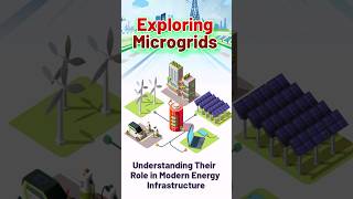 Exploring Microgrids Understanding Their Role in Modern Energy Infrastructure [upl. by Eelyah]