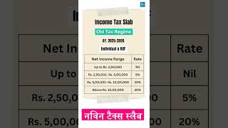 Old Tax Regime tax slab FY 20242025 Income tax rates for Individual amp HUF 2025 26  मराठी shorts [upl. by Jezabelle]