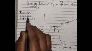 activation energy threshold energy [upl. by Nichy]