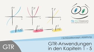 GTR Anwendungen in den Kapiteln 11 bis 15 [upl. by Springer]