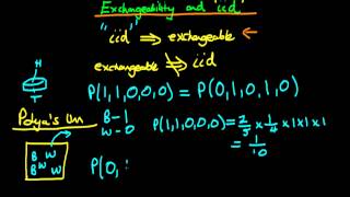 12 exchangeability and iid [upl. by Syck]