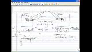 lecture2  Introduction to broadband digital communication [upl. by Madelin61]