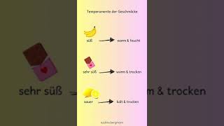 Mehr zur 4Temperamentenlehre findest du hier ❤️💡 viertemperamentenlehre zahrabergmann [upl. by Ttegirb]