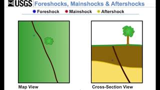 Foreshocks Mainshocks and Aftershocks [upl. by Atileda836]