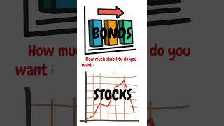 Bonds Explained The Basics Of Investing In Bonds [upl. by Cyndi]