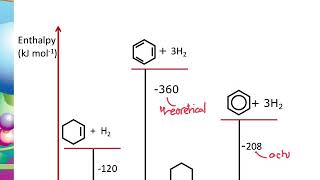 Aromatic Chemistry Benzene AQA Alevel Chemistry [upl. by Mikal]