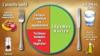 Repas équilibré  LA RECETTE pour se mettre à une Alimentation Saine [upl. by Iny]