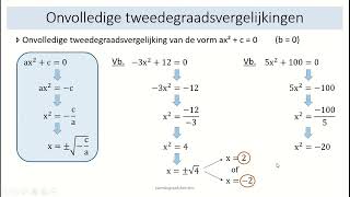 tweedegraadsfuncties  9 onvolledige tweedegraadsvergelijkingen van de vorm ax²c0 [upl. by Eaves72]