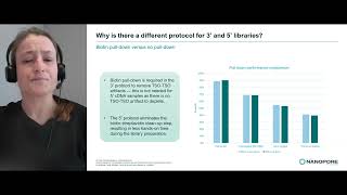 Taking your singlecell sequencing to new lengths with Oxford Nanopore [upl. by Aihsemat]