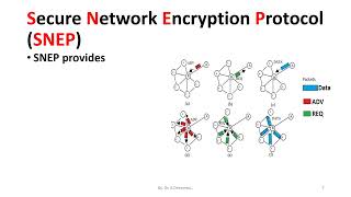 SPIN Protocol in Wireless Sensor Networks [upl. by Randa]