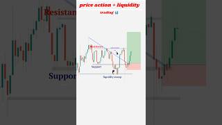 Price action l liquidity trading shorts trading trader forex liquidity strategy 📊🎯 [upl. by Shaylynn]