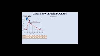 Example for base flow separation and development of direct runoff hydrograph [upl. by Willabella]