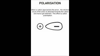 Polarisation polarising power and polarisability chemistrywithsoumya polarisation polarisability [upl. by Atihana]