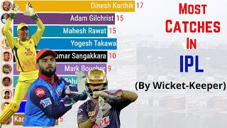 Top 10 WicketKeepers with Most Catches in IPL  IPL 2022 [upl. by Ahtelahs661]