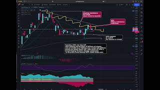 LUCID LCID STOCK CHART ANALYSIS  BEARISH as SAUDI HOLD 63 SHARES LOCKING PERIOD ENDS TOMORROW [upl. by Tini]