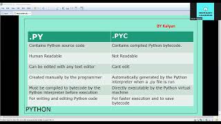 Python fundamentals Python PY file vs PYC file [upl. by Ykroc]