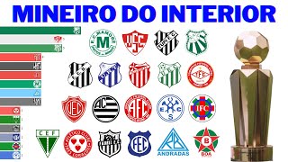 Campeões do Campeonato Mineiro do Interior 1965  2024 [upl. by Annahs]