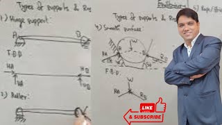 Types of supports and support reactions in equilibrium engineeringmechanics firstyearengineering [upl. by Noimad]