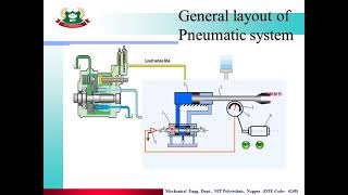 Lecture2Unit 1INTRODUCTION TO HYDRAULICS amp PNEUMATICS Topic2 GENERAL LAYOUT OF PNEUMATIC SYSTEM [upl. by Kali]