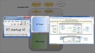 LabVIEW procedure Make your first RT application [upl. by Armmat]