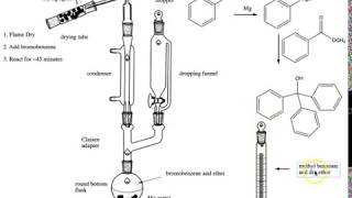 grignard reaction [upl. by Cornelius]