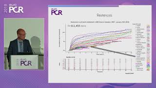 Optimising outcomes in complex coronary artery disease with ultrathin bioabsorbable polymer DES [upl. by Armallas814]