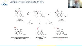 Isomers Homologs and Analogues of THC  Challenges for Identification and Separation of NPS [upl. by Haas]