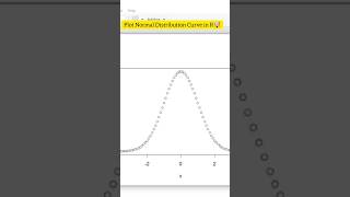 Normal Distribution Curve With RPlot r rstudio rprogramming [upl. by Haley]