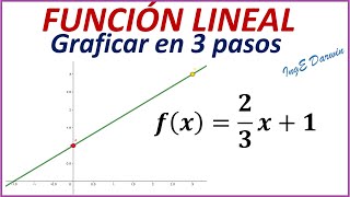 Graficar Funciones Lineales en 3 pasos ordenada y pendiente  Ejemplos [upl. by Rebak]