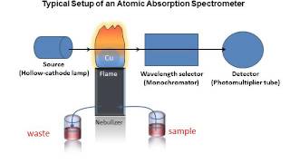 MGA1000 Atomic Absorption spectrometer [upl. by Myranda]