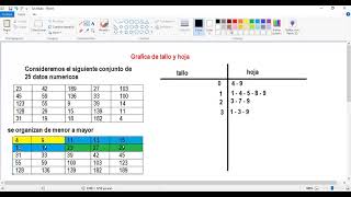 Diagrama de tallo y hoja [upl. by Ahtaga]