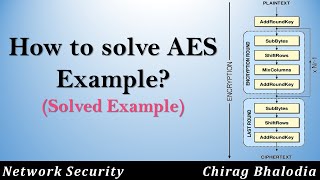 How to solve AES example  AES Encryption Example  AES solved Example  AES Example solution [upl. by Norved]